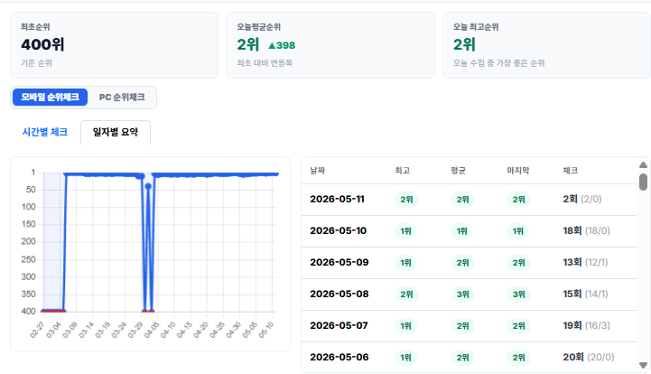 순위 리포트 화면 예시