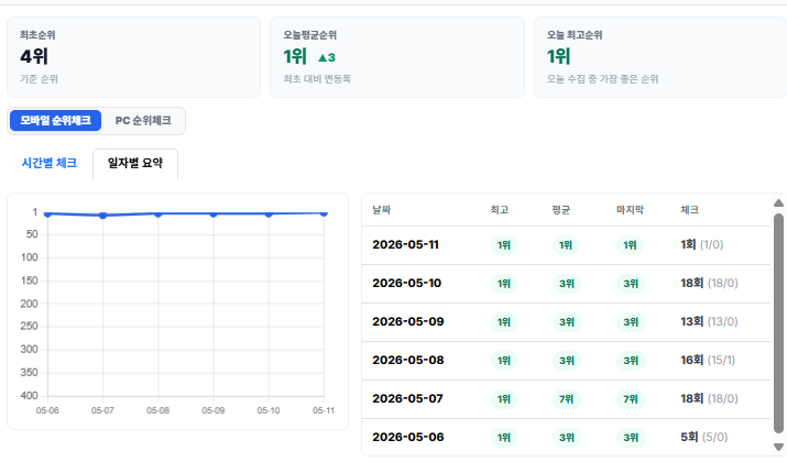키워드 리포트 화면 예시